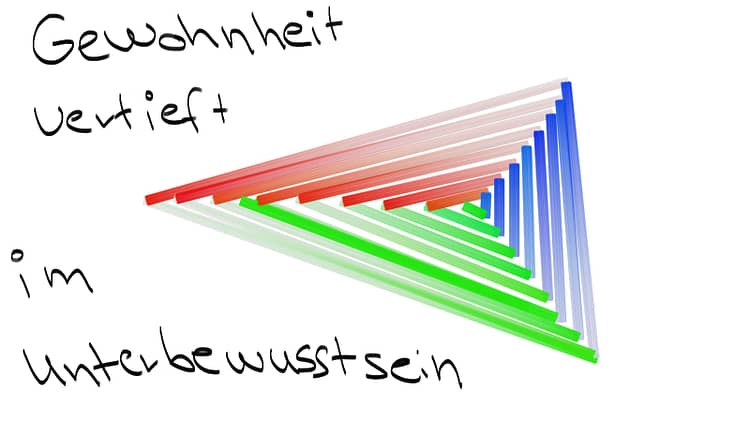 Gewohnheiten