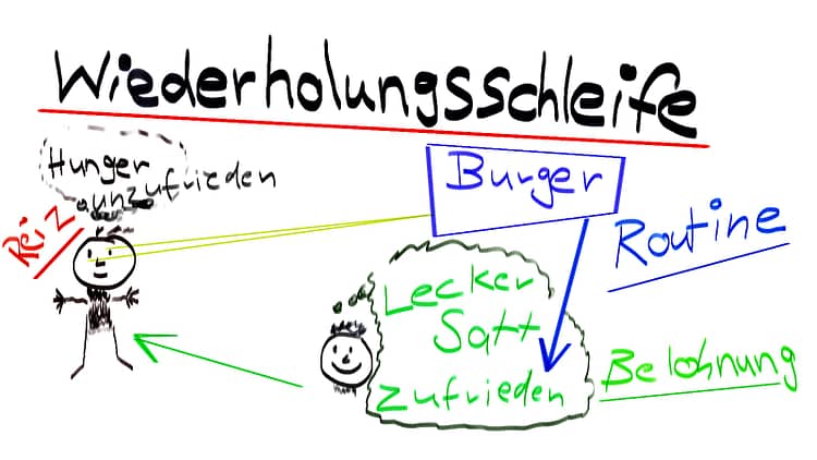 Gewohnheiten